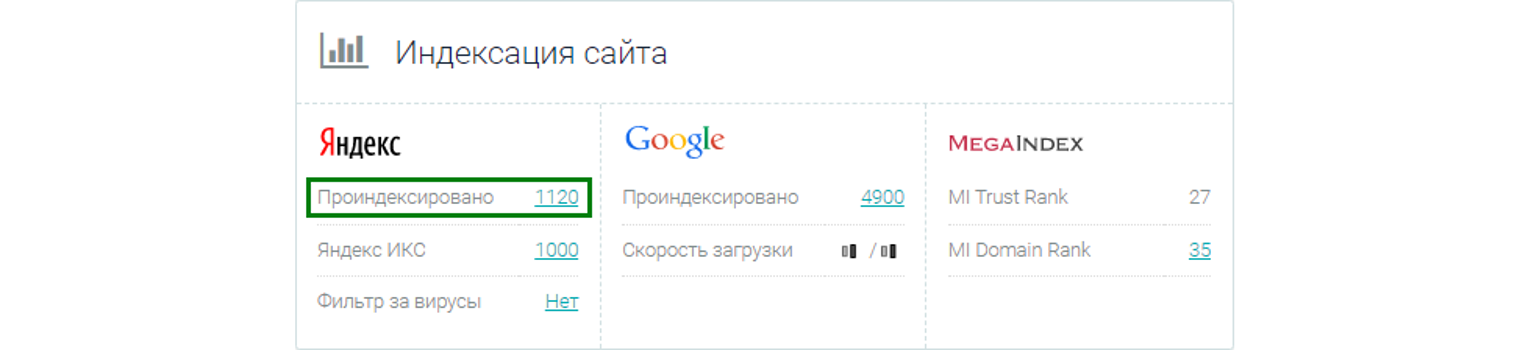 Определить количество страниц в индексе Яндекса в помощью расширения Be1